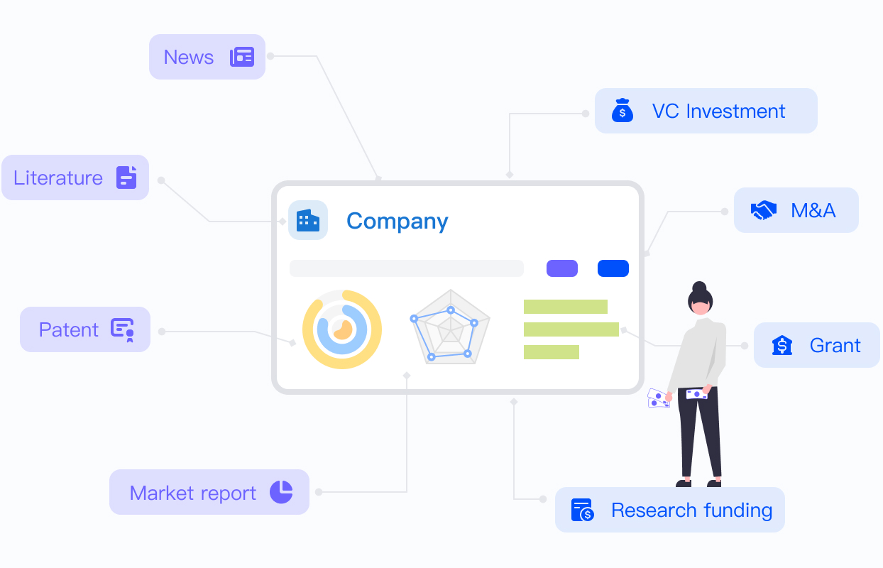 Technology Intelligence Data Foundation
